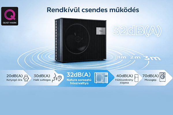 Midea Nature hőszivattyú I Likewebshop.hu Midea Nature hőszivattyú I Likewebshop.hu